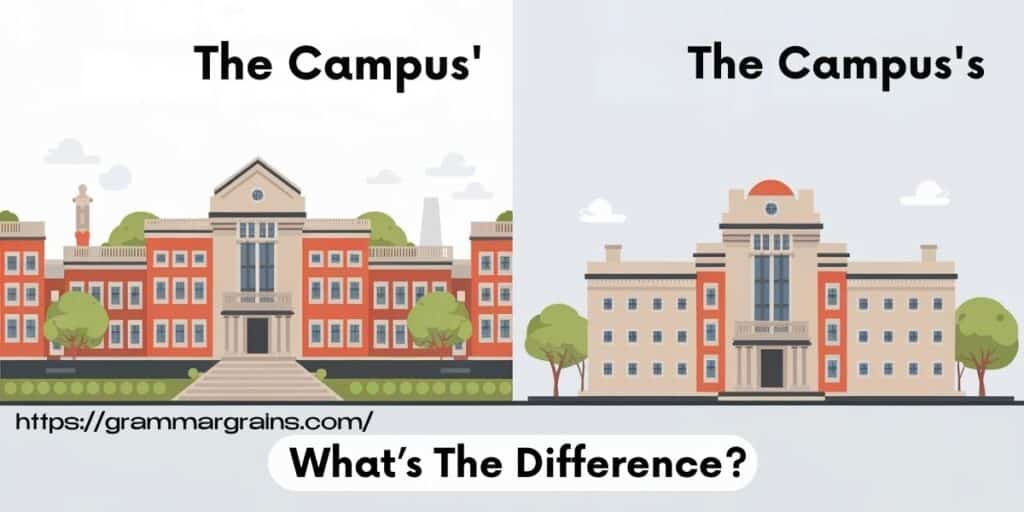 Campus’ or Campus’s - What’s The Difference?