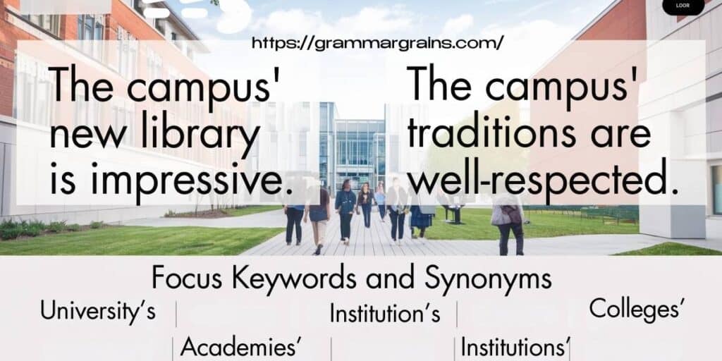 Campus’ or Campus’s - What’s The Difference?